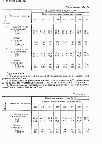 ГОСТ 3927-88, страница 17