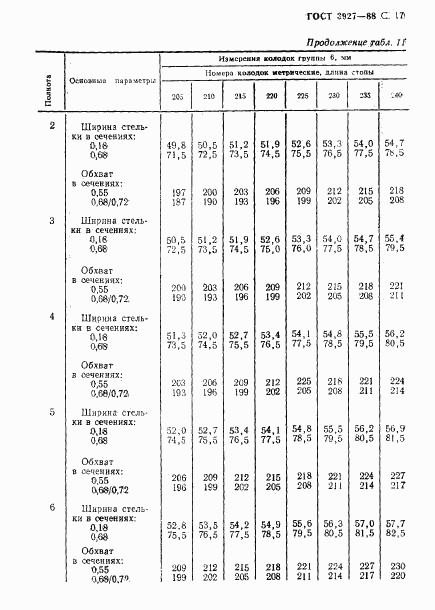 ГОСТ 3927-88, страница 18