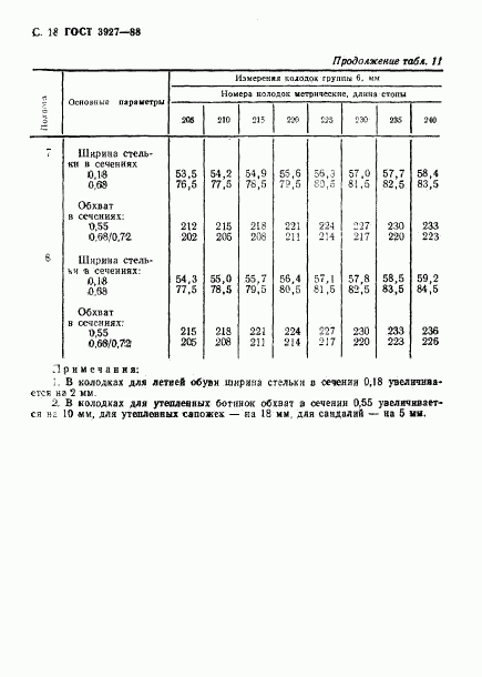 ГОСТ 3927-88, страница 19