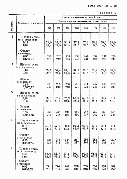 ГОСТ 3927-88, страница 20