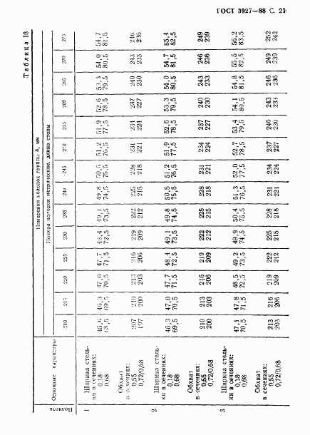 ГОСТ 3927-88, страница 22