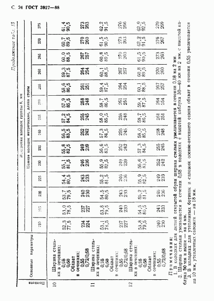 ГОСТ 3927-88, страница 25