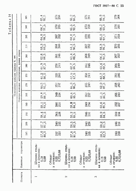 ГОСТ 3927-88, страница 26