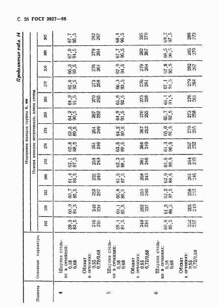 ГОСТ 3927-88, страница 27