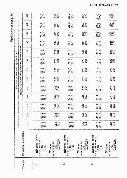 ГОСТ 3927-88, страница 28