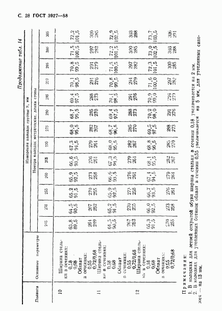 ГОСТ 3927-88, страница 29