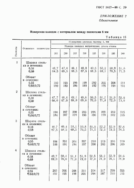 ГОСТ 3927-88, страница 30