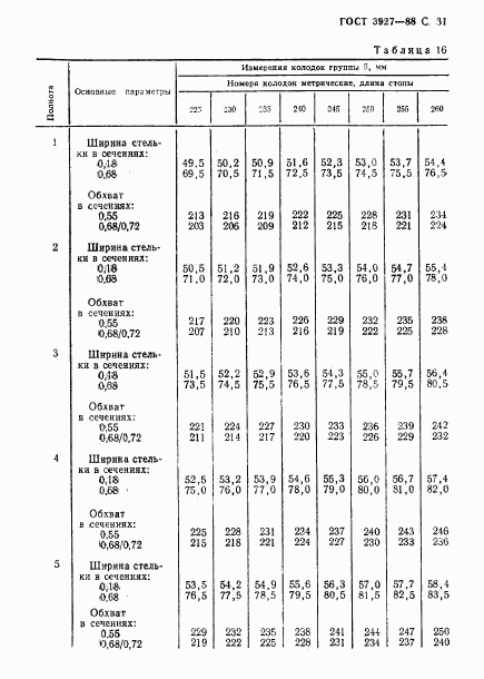 ГОСТ 3927-88, страница 32
