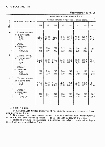 ГОСТ 3927-88, страница 33