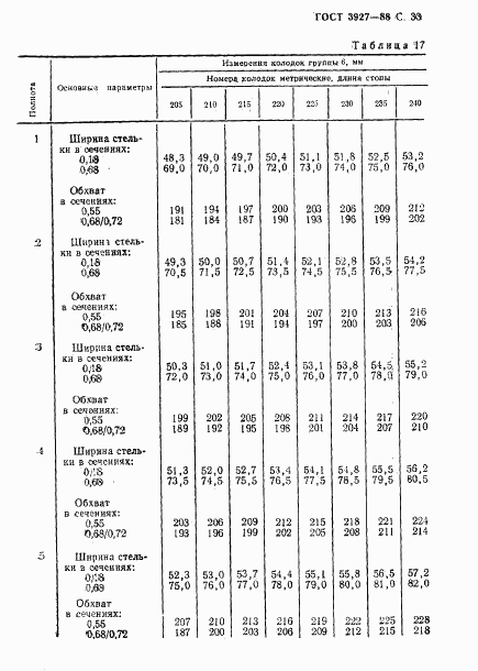 ГОСТ 3927-88, страница 34