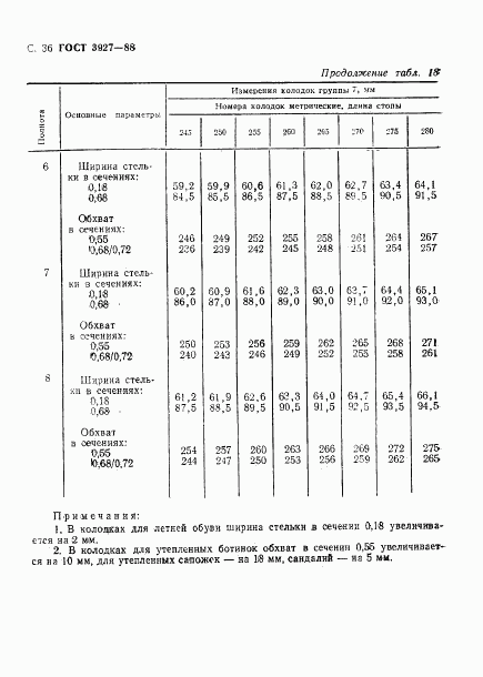 ГОСТ 3927-88, страница 37