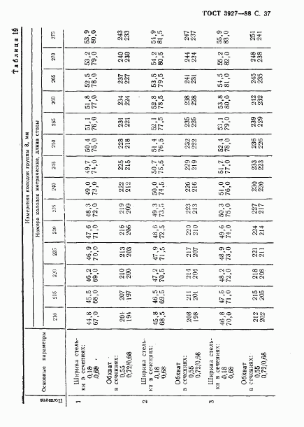 ГОСТ 3927-88, страница 38