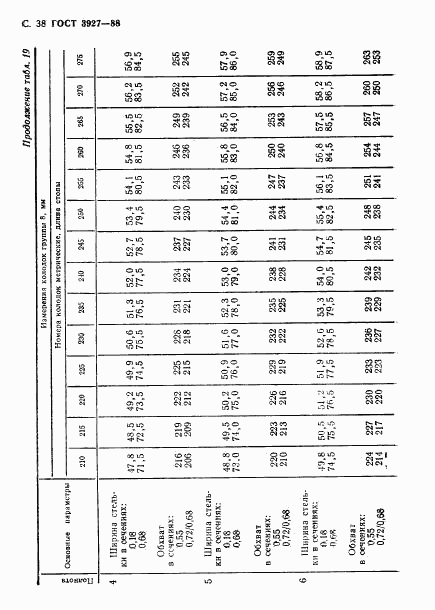 ГОСТ 3927-88, страница 39