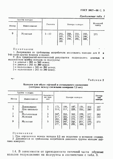 ГОСТ 3927-88, страница 4