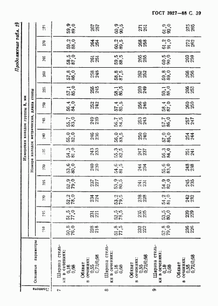 ГОСТ 3927-88, страница 40