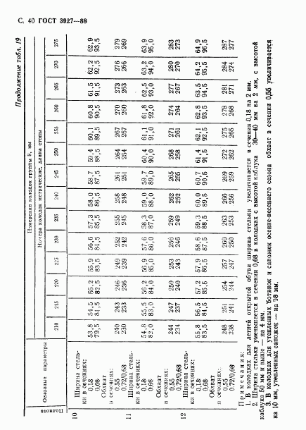 ГОСТ 3927-88, страница 41