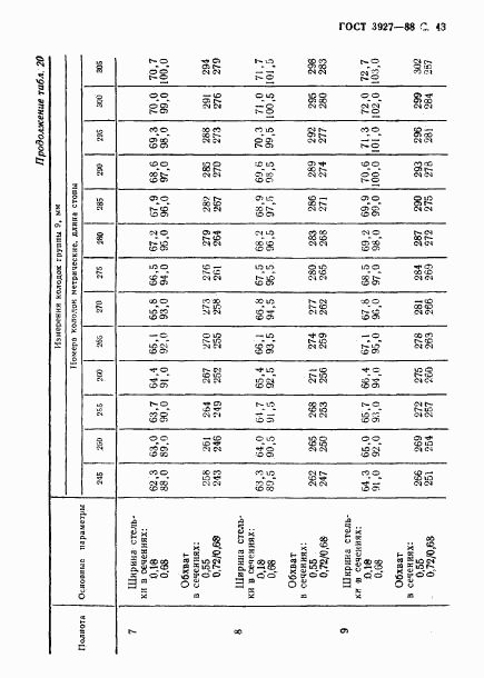 ГОСТ 3927-88, страница 44