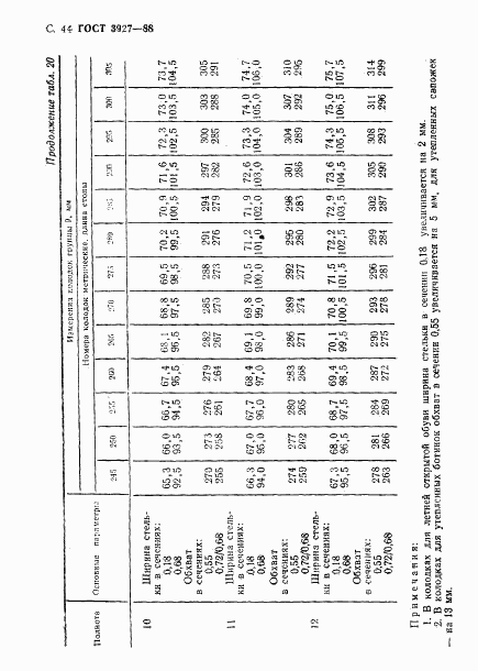 ГОСТ 3927-88, страница 45