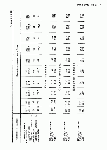 ГОСТ 3927-88, страница 48