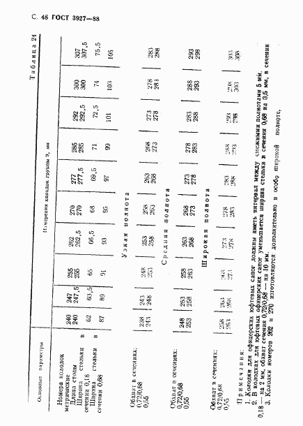 ГОСТ 3927-88, страница 49