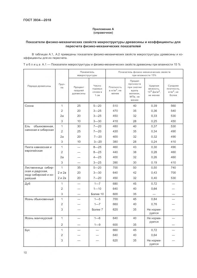 ГОСТ 3934-2018, страница 14