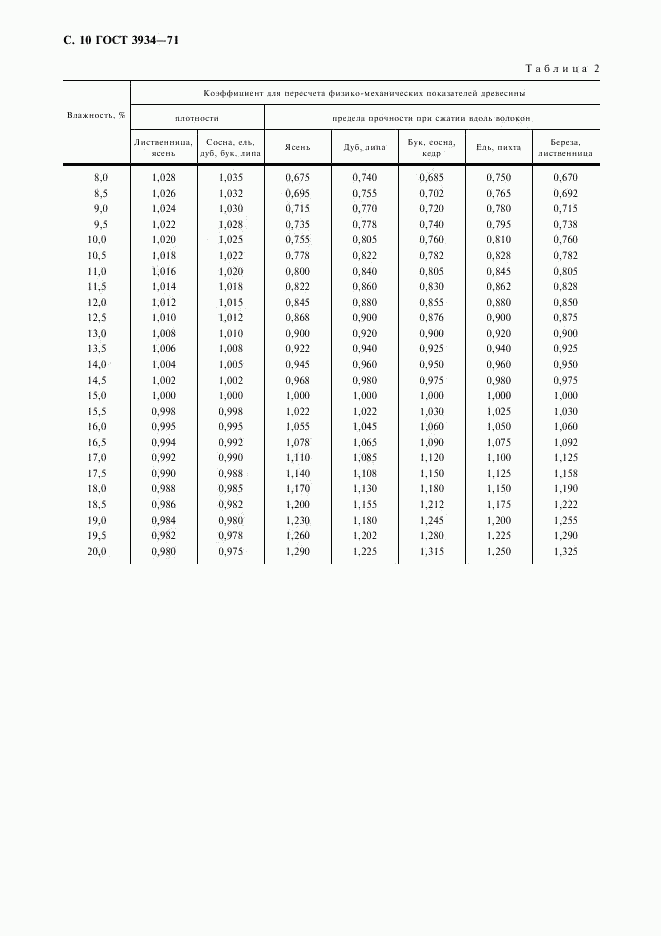 ГОСТ 3934-71, страница 11