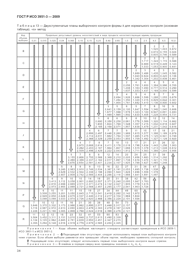 ГОСТ Р ИСО 3951-3-2009, страница 40