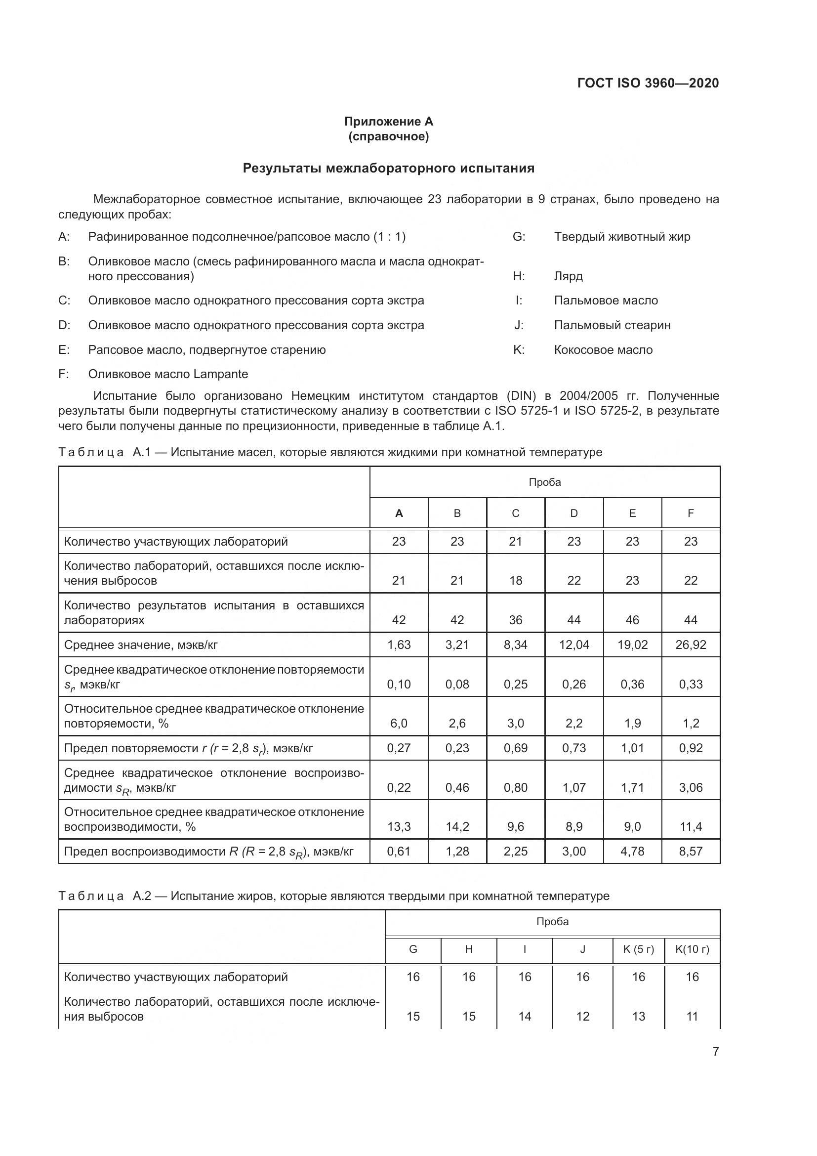 ГОСТ ISO 3960-2020, страница 15