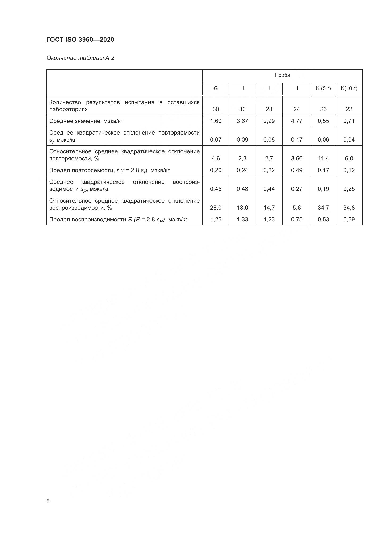 ГОСТ ISO 3960-2020, страница 16