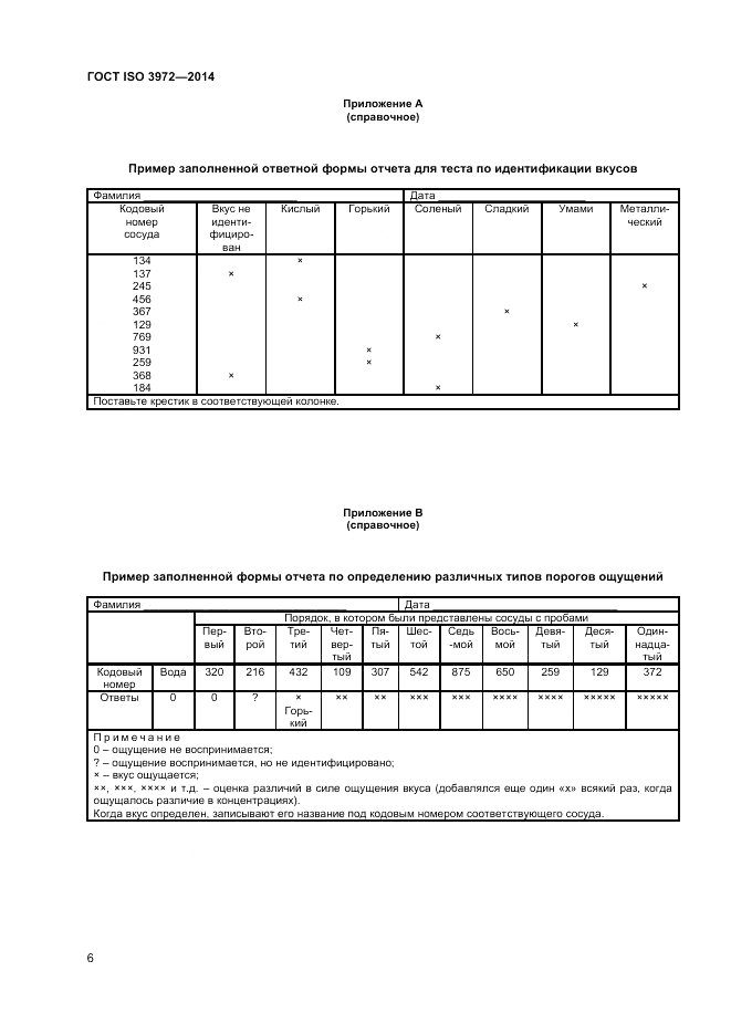 ГОСТ ISO 3972-2014, страница 10