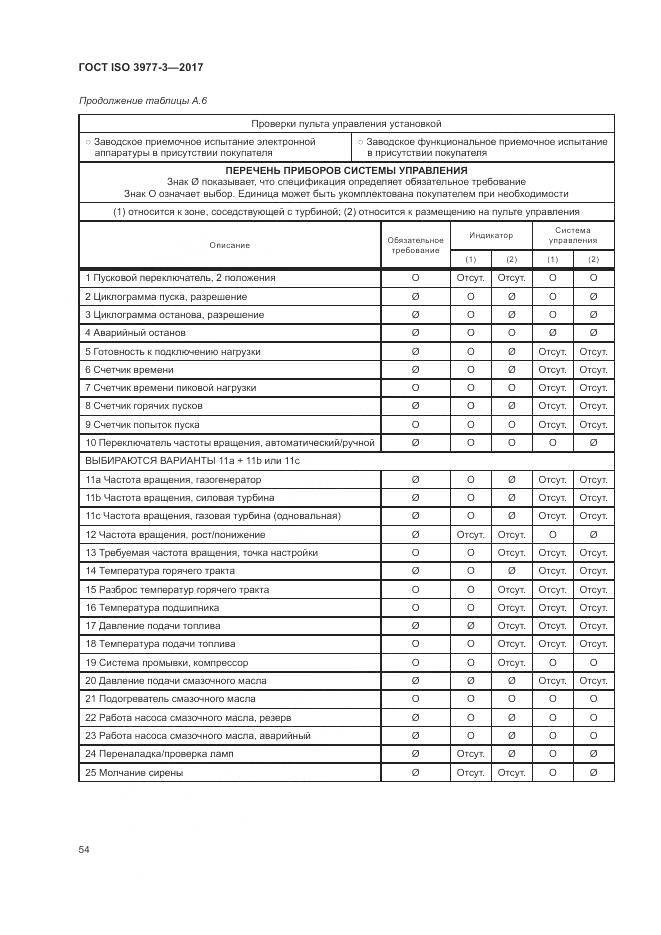 ГОСТ ISO 3977-3-2017, страница 58