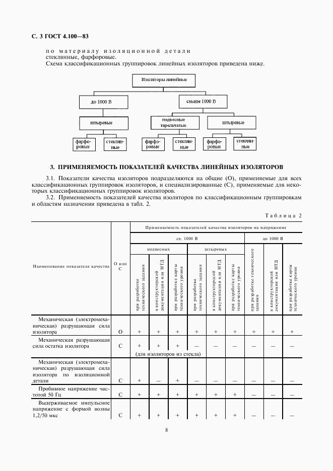 ГОСТ 4.100-83, страница 3