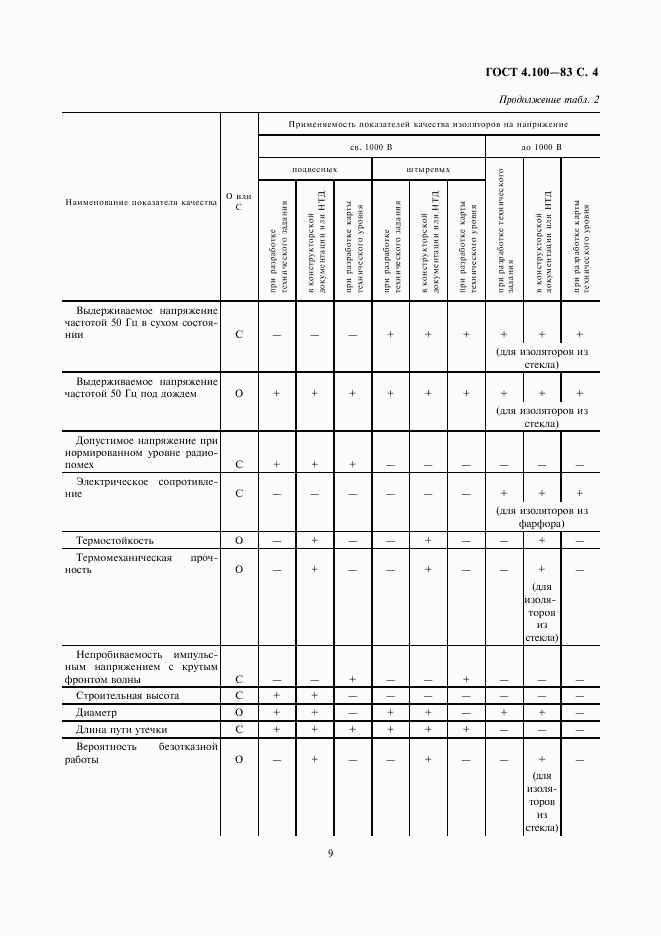 ГОСТ 4.100-83, страница 4