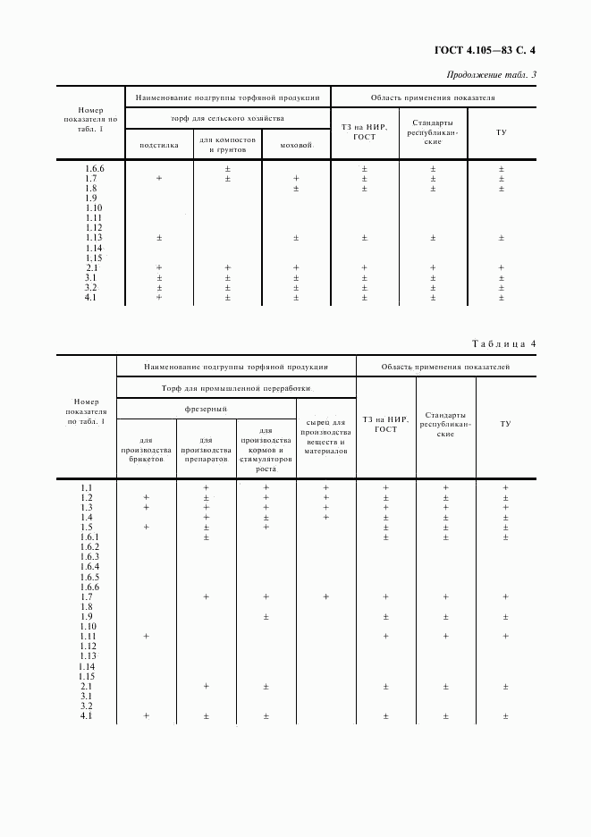 ГОСТ 4.105-83, страница 5