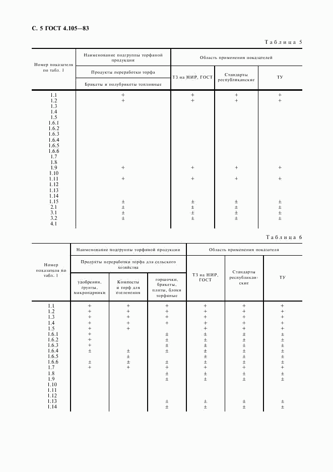 ГОСТ 4.105-83, страница 6