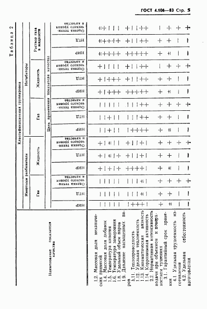 ГОСТ 4.106-83, страница 7