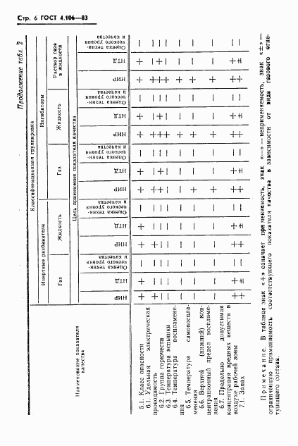 ГОСТ 4.106-83, страница 8