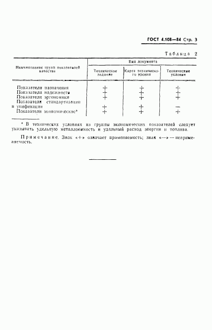 ГОСТ 4.108-84, страница 5