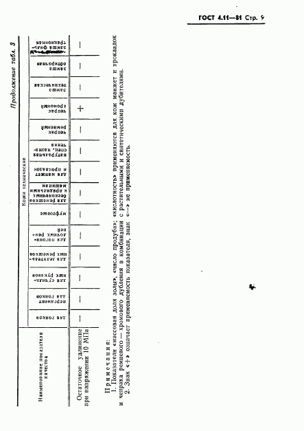 ГОСТ 4.11-81, страница 11