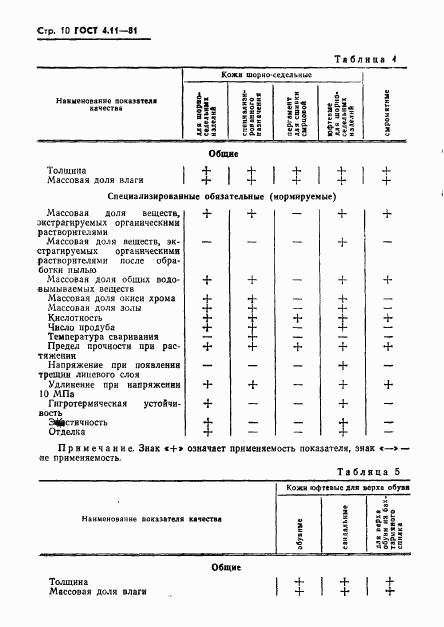 ГОСТ 4.11-81, страница 12