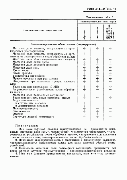 ГОСТ 4.11-81, страница 13