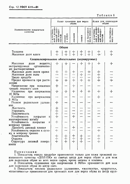 ГОСТ 4.11-81, страница 14