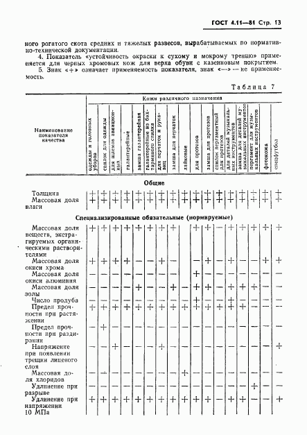 ГОСТ 4.11-81, страница 15