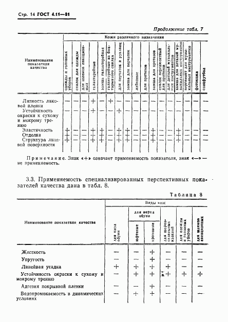 ГОСТ 4.11-81, страница 16