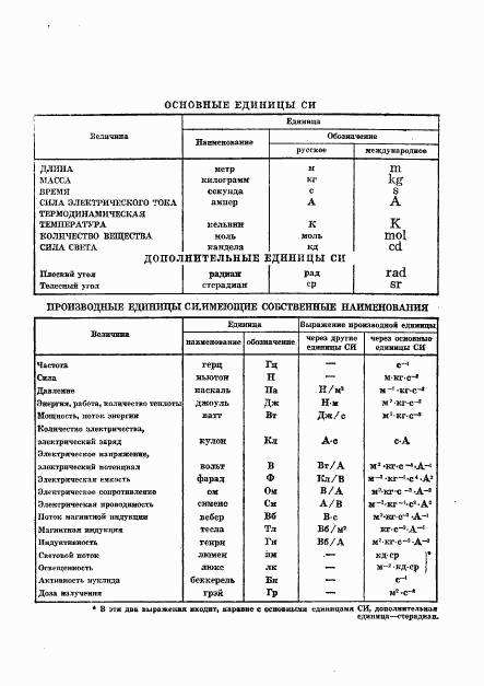 ГОСТ 4.11-81, страница 19