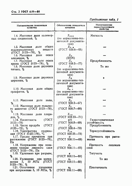 ГОСТ 4.11-81, страница 4