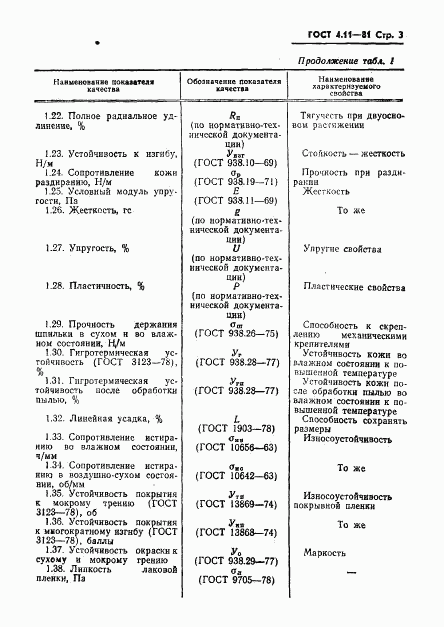 ГОСТ 4.11-81, страница 5