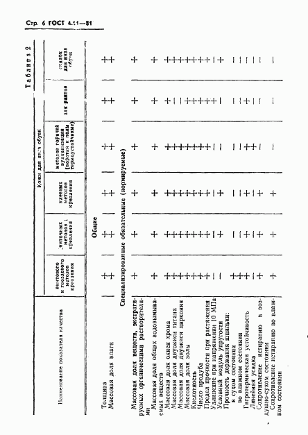 ГОСТ 4.11-81, страница 8