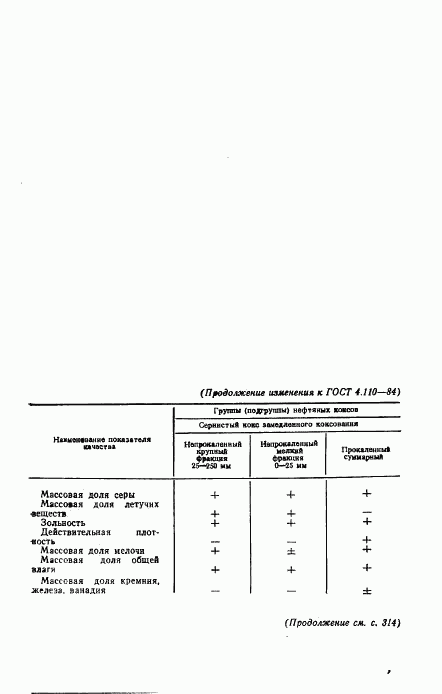 ГОСТ 4.110-84, страница 11