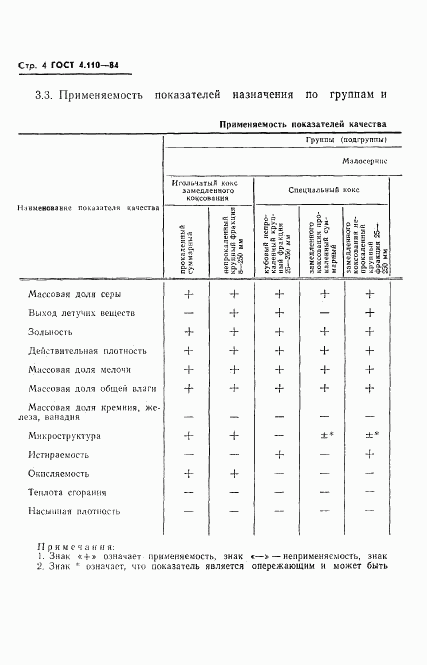 ГОСТ 4.110-84, страница 6